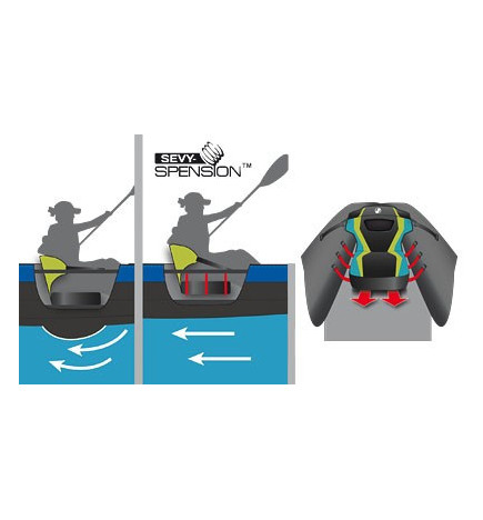 Technologie Sevy-Spension™ - siège et sac de rangement
