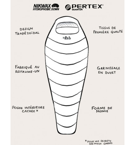 Duvet Neutrino Pro 200 Rab