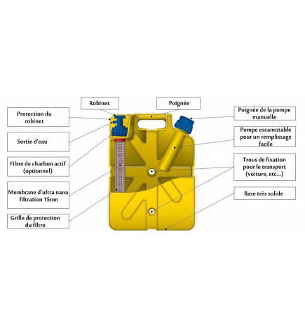 Filtre à eau Jerrycan LifeSaver shéma