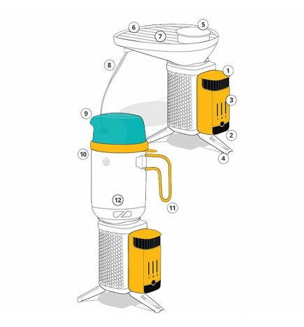 Pack réchaud autonome Campstove 2 Biolite shéma