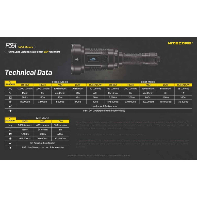 Lampe Torche Nitecore multifonctions MH10 V2 1200 Lumens, pêche, longue Lampe Torche Nitecore multifonctions MH10 V2 1200 Lumens, pêche, longue