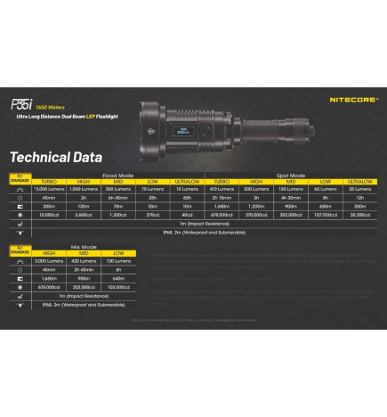 Lampe tactique longue portée Nitecore P35i descriptifs