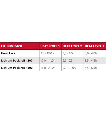 Chaussettes chauffantes 4.1 Toe Cap