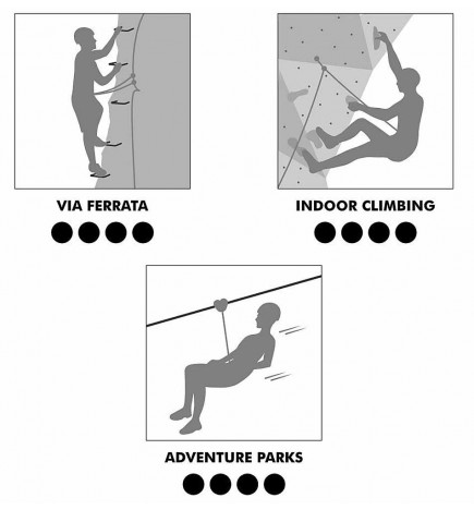 Anwendungsvorschläge für den Explorer-Klettergurt