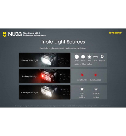 Lampe frontale Nitecore NU33 700L modes