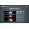 Lampe frontale Nitecore NU33 700L modes