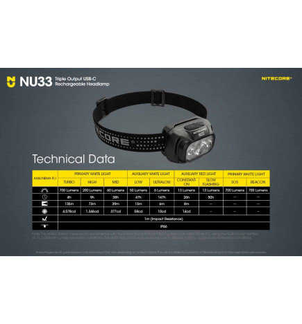 Lampe frontale Nitecore NU33 700L techniques