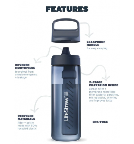 Gourde filtrante LifeStraw GO 1L description