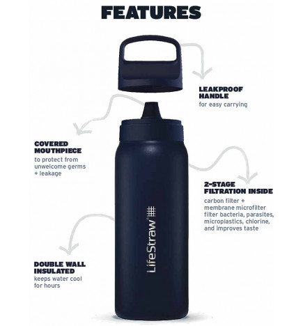 LifeStraw GO Filterflasche Doppelwandige 24OZ-Flasche aus Stahl – Details