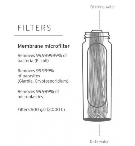 Cannuccia per filtro dell'acqua per filtrazione Peak Series Solo Lifestraw