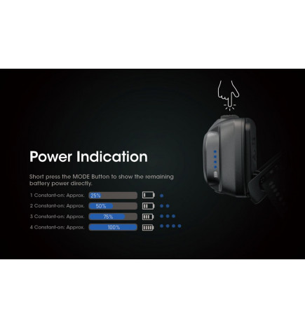 Nitecore NU31 550LM Headlamp Power Indicator