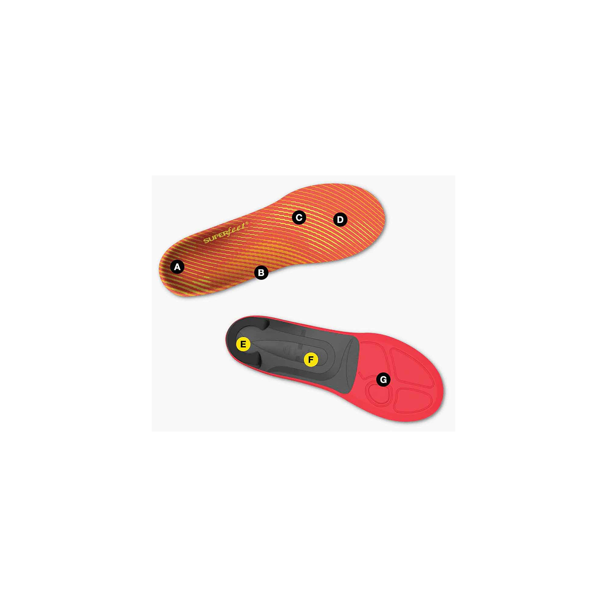 Superfeet Pain relief Max insoles Foot comfort