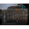 Frontale Fenix HM65R-T V2.0 1600 lumens