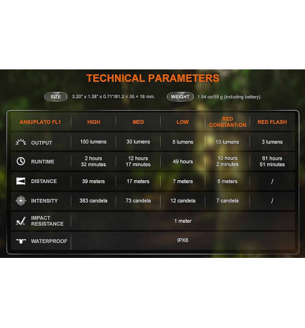 SW05R-RED Tactical Flashlight