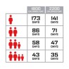 Stock alimentaire d'urgence 150 jours