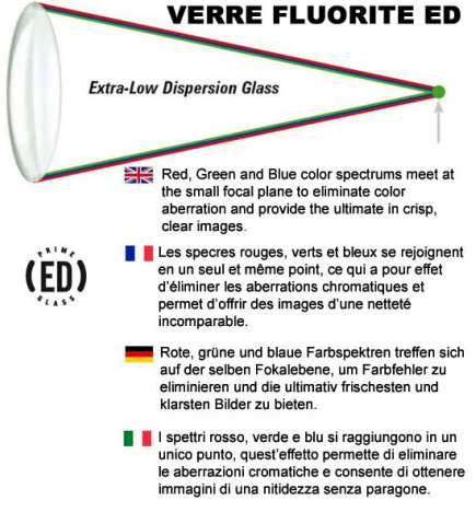 Lunettes terrestres Elite Tactical 8-40x 60